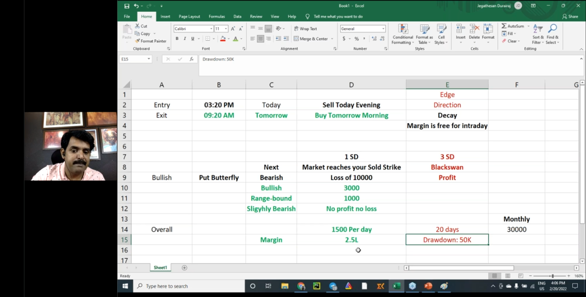 WEEKLY INCOME STRATEGY - BUTTERFLY By IT Jegan 2022-Premium 3 WEEKLY INCOME STRATEGY - BUTTERFLY By IT Jegan 2022-Premium - Image 3