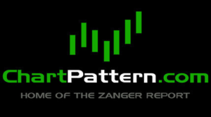 Dan Zanger – CM Price Action Course Download 2022