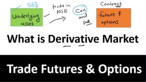 Basics of Futures and Options Course-Premium