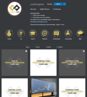 CurrencyPros 2022 Full SMC Trading Course