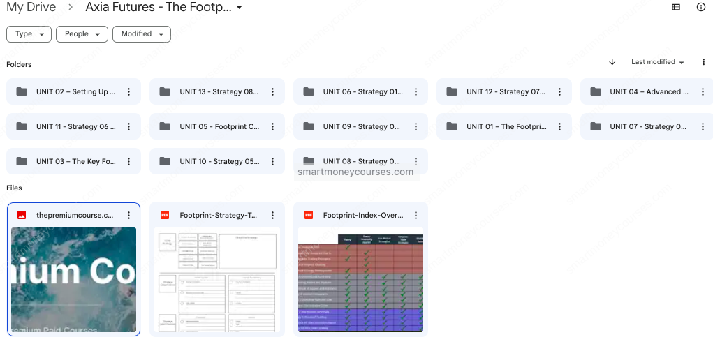 Axia Futures – The Footprint Edge Course 4 Axia Futures – The Footprint Edge Course - Image 4