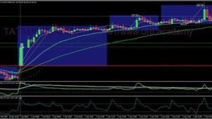 NimblrTA Breakout Strategy for Beginners