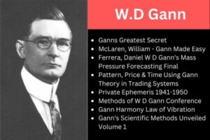 W.D Gann Trading Books Collection