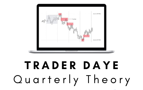 Trader Daye Quarterly Theory 1 Trader Daye Quarterly Theory