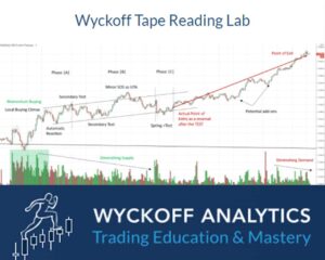 Wyckoff Analytics – Tape Reading Lab May 2021