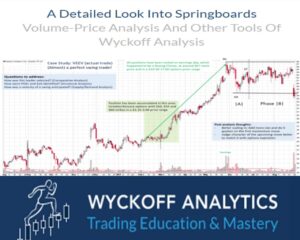 Wyckoff Analytics – A Detailed Look Into Springboards Volume-Price Analysis And Other Tools Of Wyckoff Analysis