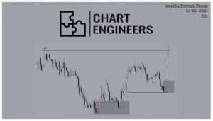 CHART ENGINEERS  –   Smart Money Course