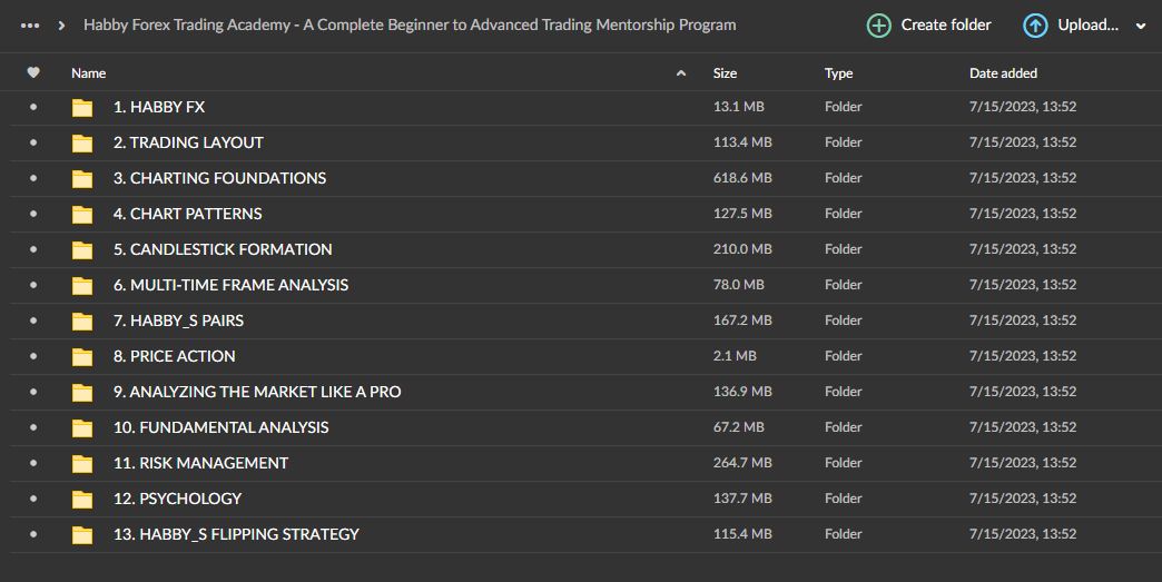 Habby Forex Trading Academy – A Complete Beginner to Advanced Trading Mentorship Program 3 Habby Forex Trading Academy – A Complete Beginner to Advanced Trading Mentorship Program - Image 3