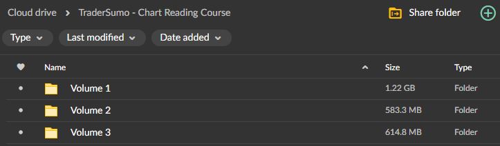TraderSumo – Chart Reading Course 2 TraderSumo – Chart Reading Course - Image 2