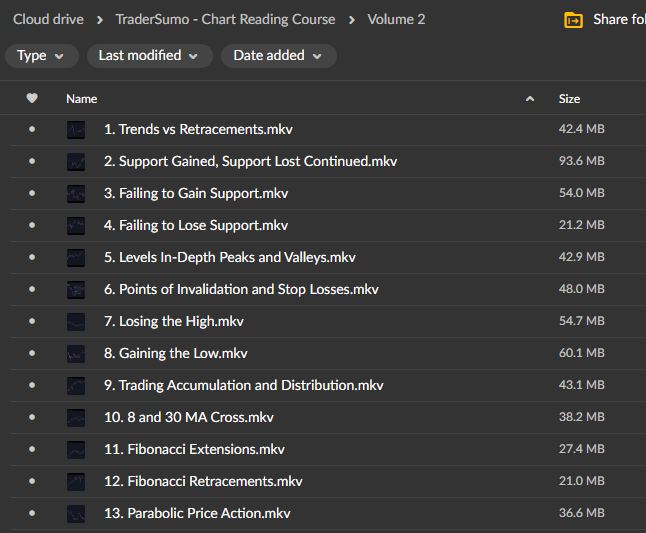 TraderSumo – Chart Reading Course 4 TraderSumo – Chart Reading Course - Image 4