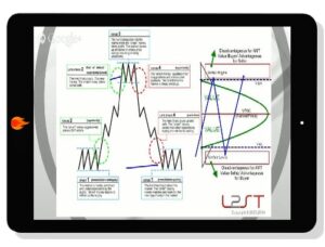 [Download] Brian & Kam – Trading with Auction Market Theory and Volume Profiles (2021)