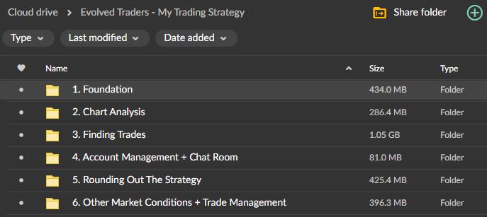 Evolved Traders – My Trading Strategy 2 Evolved Traders – My Trading Strategy - Image 2