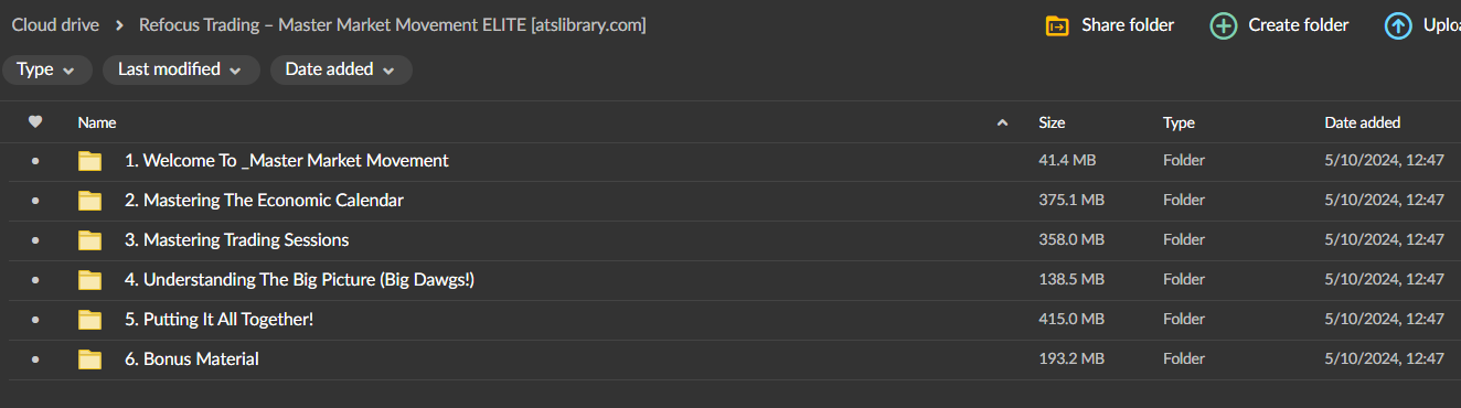 Refocus Trading – Master Market Movement ELITE 2 Refocus Trading – Master Market Movement ELITE - Image 2