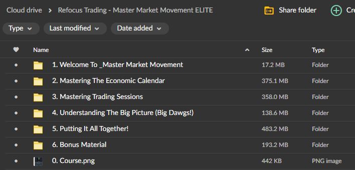 Refocus Trading – Master Market Movement – Elite Course 2 Refocus Trading – Master Market Movement – Elite Course - Image 2