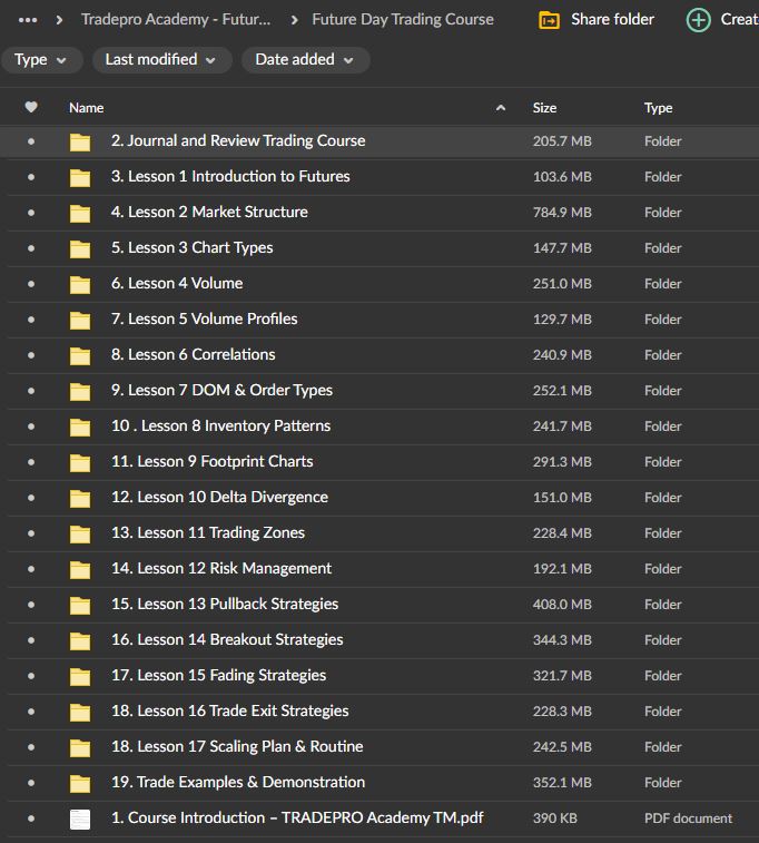 Tradepro Academy – Futures Day Trading and Order Flow Course 3 Tradepro Academy – Futures Day Trading and Order Flow Course - Image 3