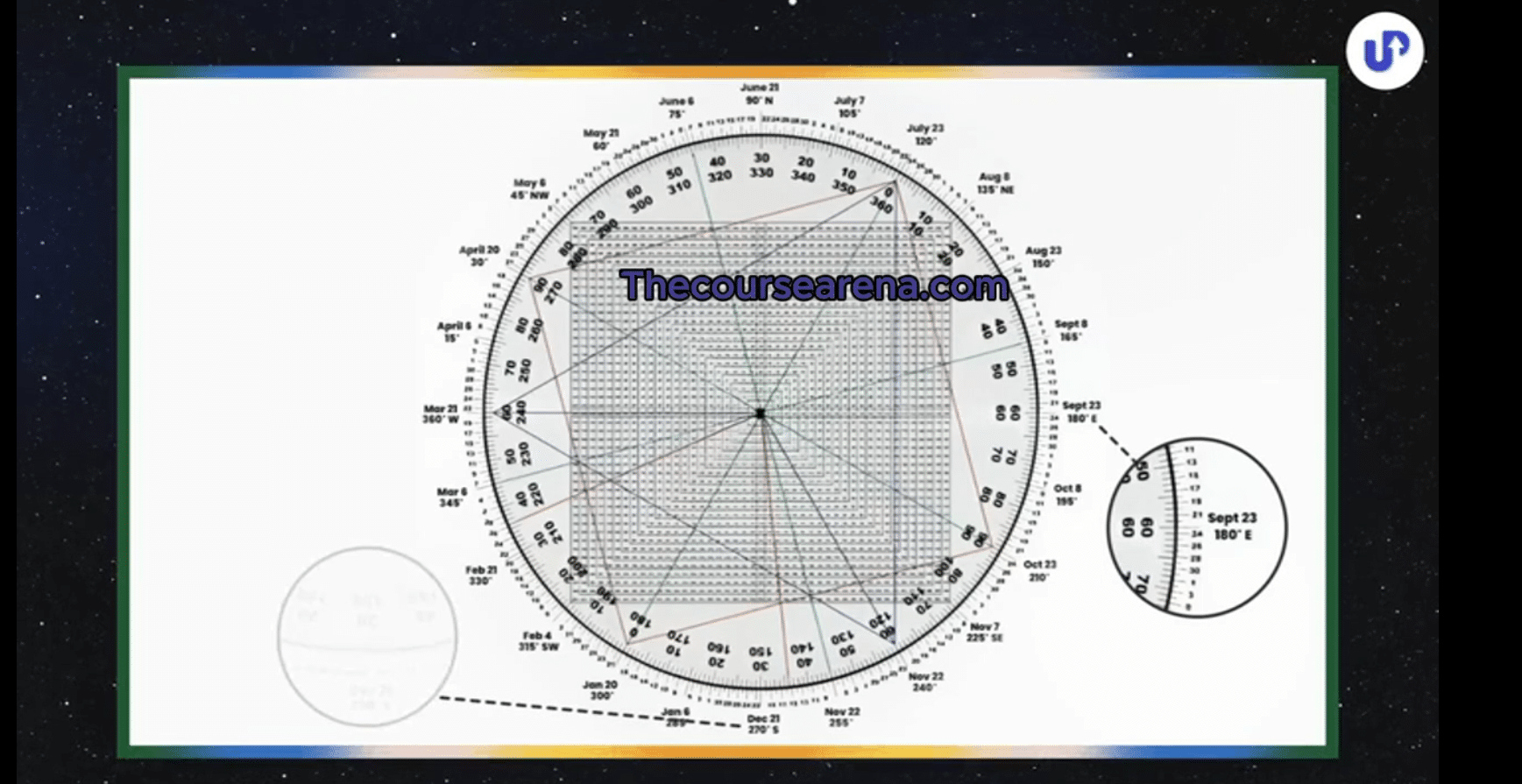 Financial Astrology Course for Beginners By Harshubh Shah 2 Financial Astrology Course for Beginners By Harshubh Shah - Image 2