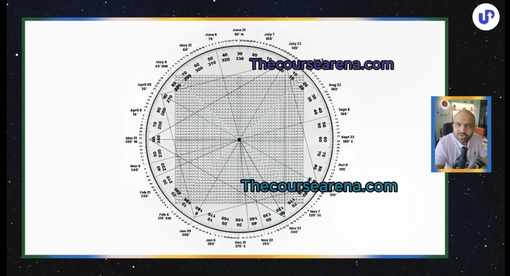 Financial Astrology Course for Beginners By Harshubh Shah 4 Financial Astrology Course for Beginners By Harshubh Shah - Image 4