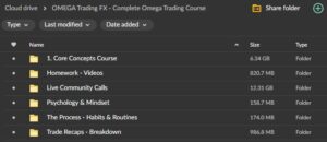 OMEGA Trading FX – Complete Omega Trading Course