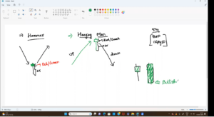 Stock Brok Options Buying Tamil Course