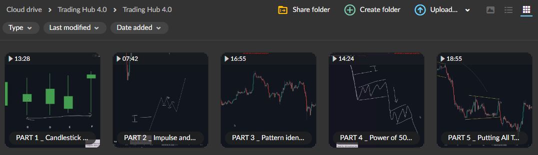 Trading Hub 4.0 Course 2 Trading Hub 4.0 Course - Image 2