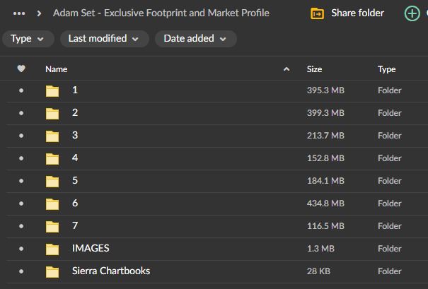 Adam Set – Exclusive Footprint and Market Profile 1 Adam Set – Exclusive Footprint and Market Profile