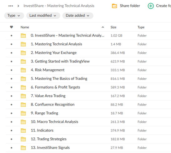 InvestiShare – Mastering Technical Analysis 2 InvestiShare – Mastering Technical Analysis - Image 2