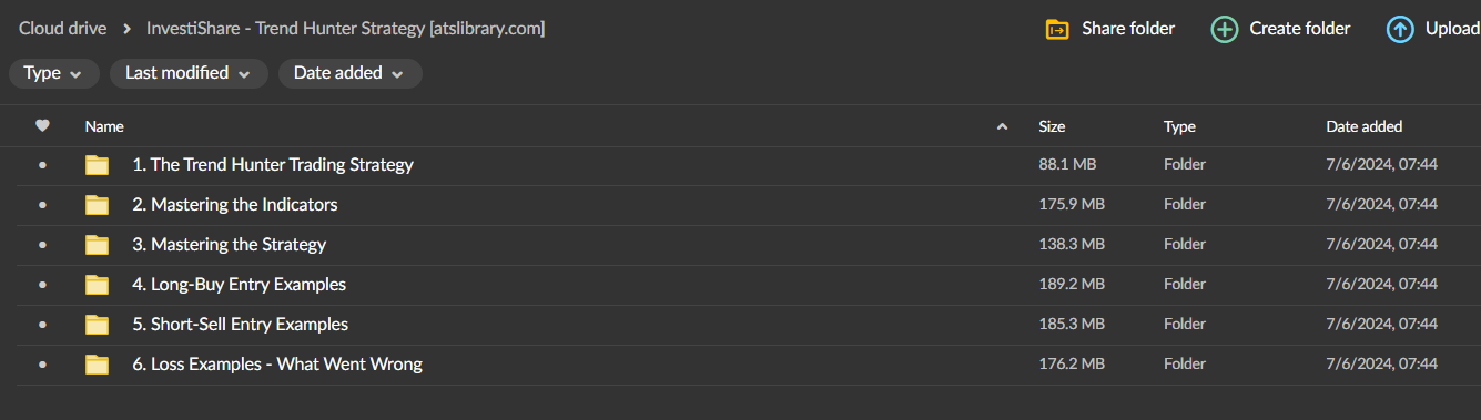 InvestiShare – Trend Hunter Strategy 2 InvestiShare – Trend Hunter Strategy - Image 2