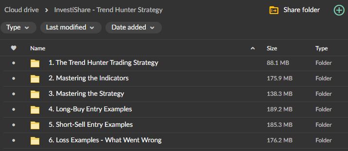 InvestiShare – Trend Hunter Strategy 1 InvestiShare – Trend Hunter Strategy