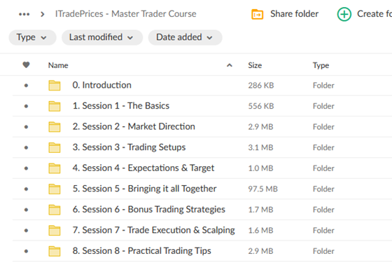 ITradePrices – Master Trader PDF Course 2 ITradePrices – Master Trader PDF Course - Image 2
