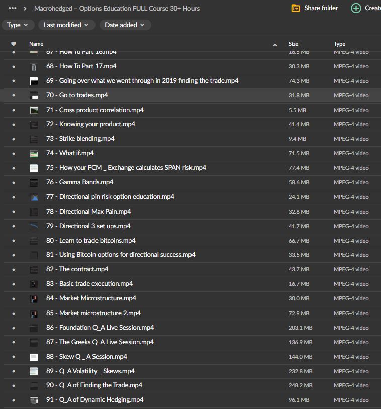 Macrohedged – Options Education FULL Course 30+ Hours 4 Macrohedged – Options Education FULL Course 30+ Hours - Image 4