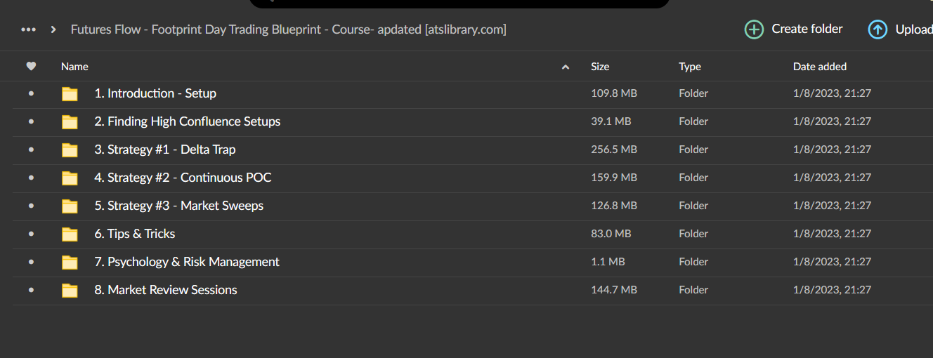 Futures Flow – Footprint Day Trading Blueprint (Future Updates) 2 Futures Flow – Footprint Day Trading Blueprint (Future Updates) - Image 2