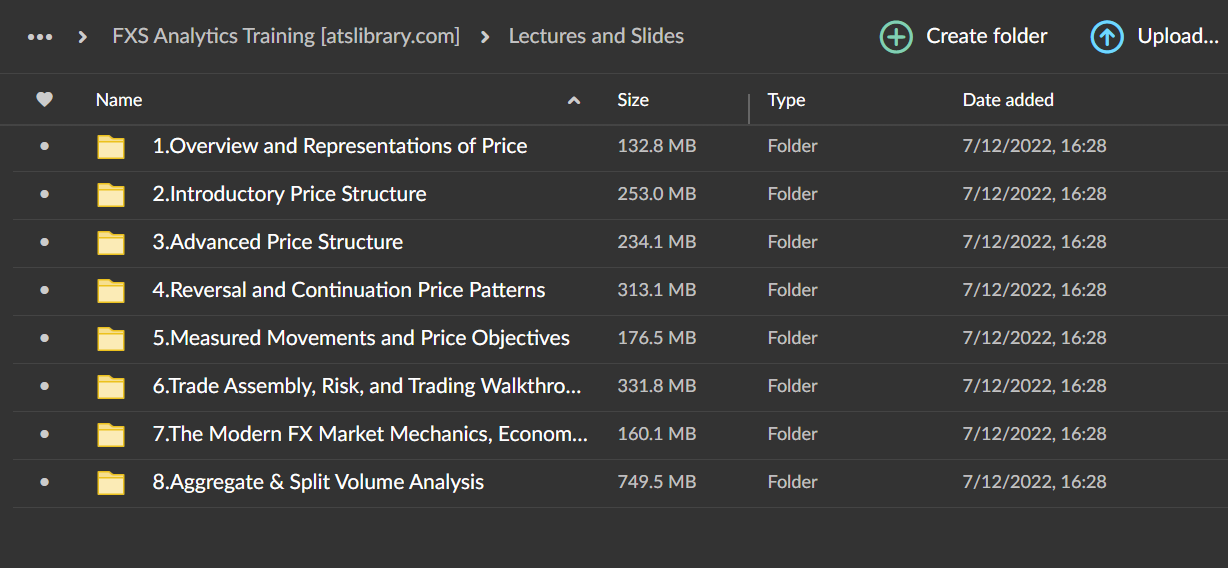 FXS Analytics Complete Course 2022 3 FXS Analytics Complete Course 2022 - Image 3