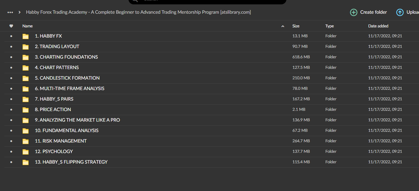 Habby Forex Mastercourse 2 Habby Forex Mastercourse - Image 2