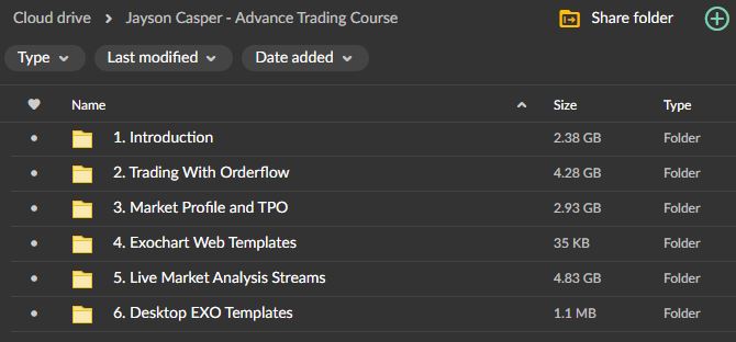 Jayson Casper – Advance Trading Course 2 Jayson Casper – Advance Trading Course - Image 2