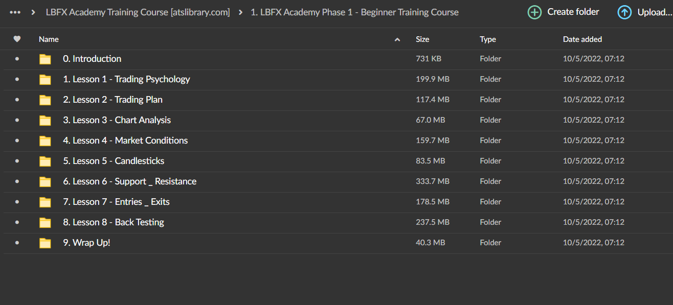 LBFX Academy Training Course 3 LBFX Academy Training Course - Image 3
