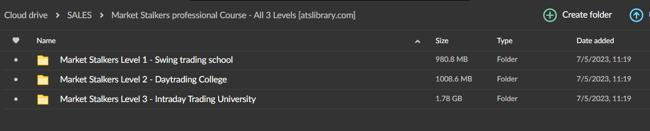 Market Stalkers – All 3 Levels 2 Market Stalkers – All 3 Levels - Image 2