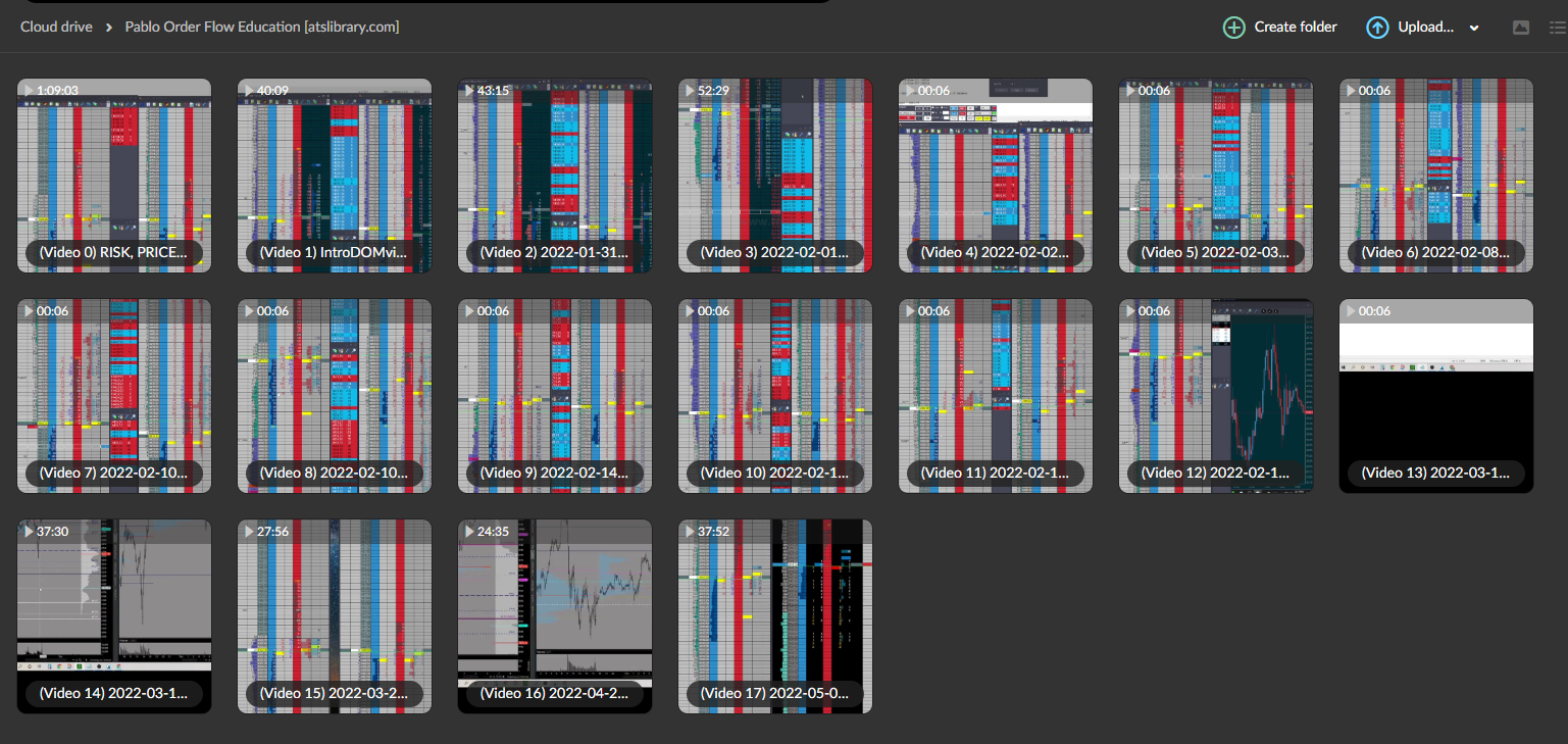 Pablo Order Flow Education 1 Pablo Order Flow Education