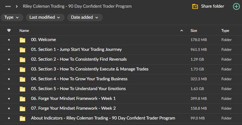 Riley Coleman Trading – 90 Day Confident Trader Program 2 Riley Coleman Trading – 90 Day Confident Trader Program - Image 2