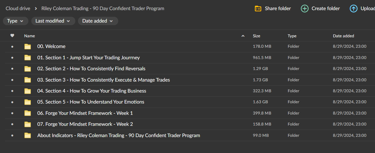 Riley Coleman Trading – 90 Day Confident Trader Program 2 Riley Coleman Trading – 90 Day Confident Trader Program - Image 2