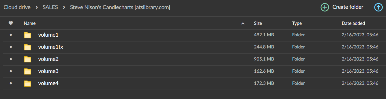 Steve Nison’s CandleCharts 1 Steve Nison’s CandleCharts