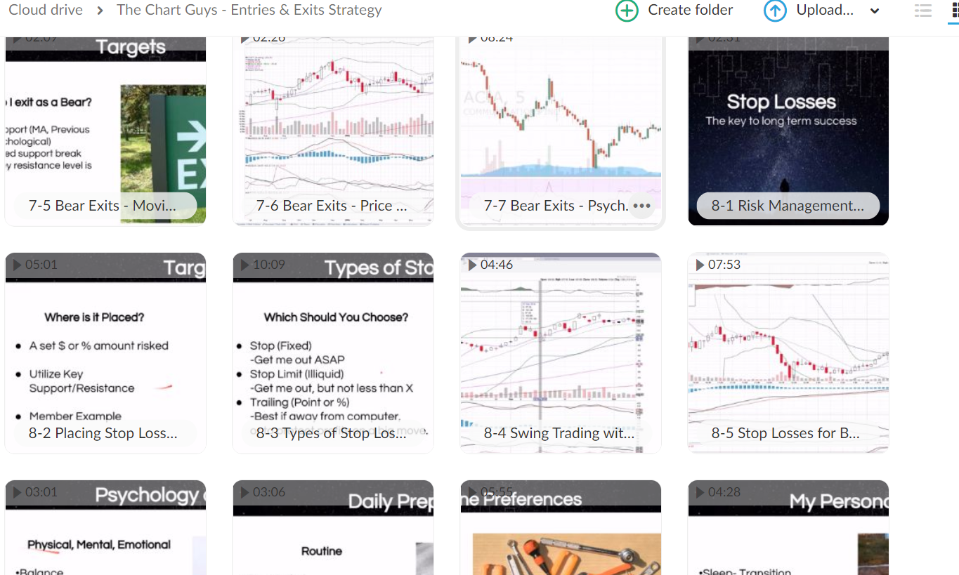 The Chart Guys – Entries & Exits Strategy 2 The Chart Guys – Entries & Exits Strategy - Image 2
