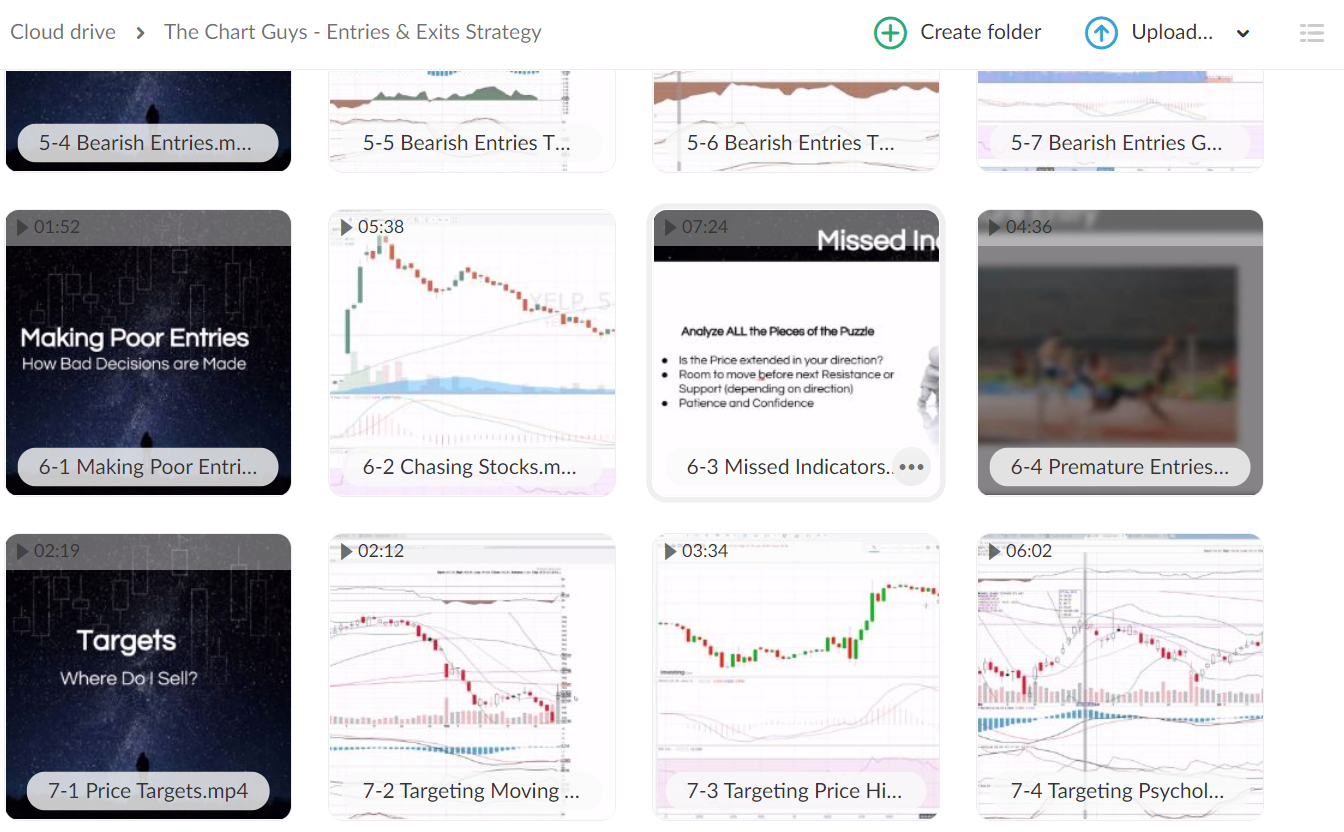 The Chart Guys – Entries & Exits Strategy 3 The Chart Guys – Entries & Exits Strategy - Image 3