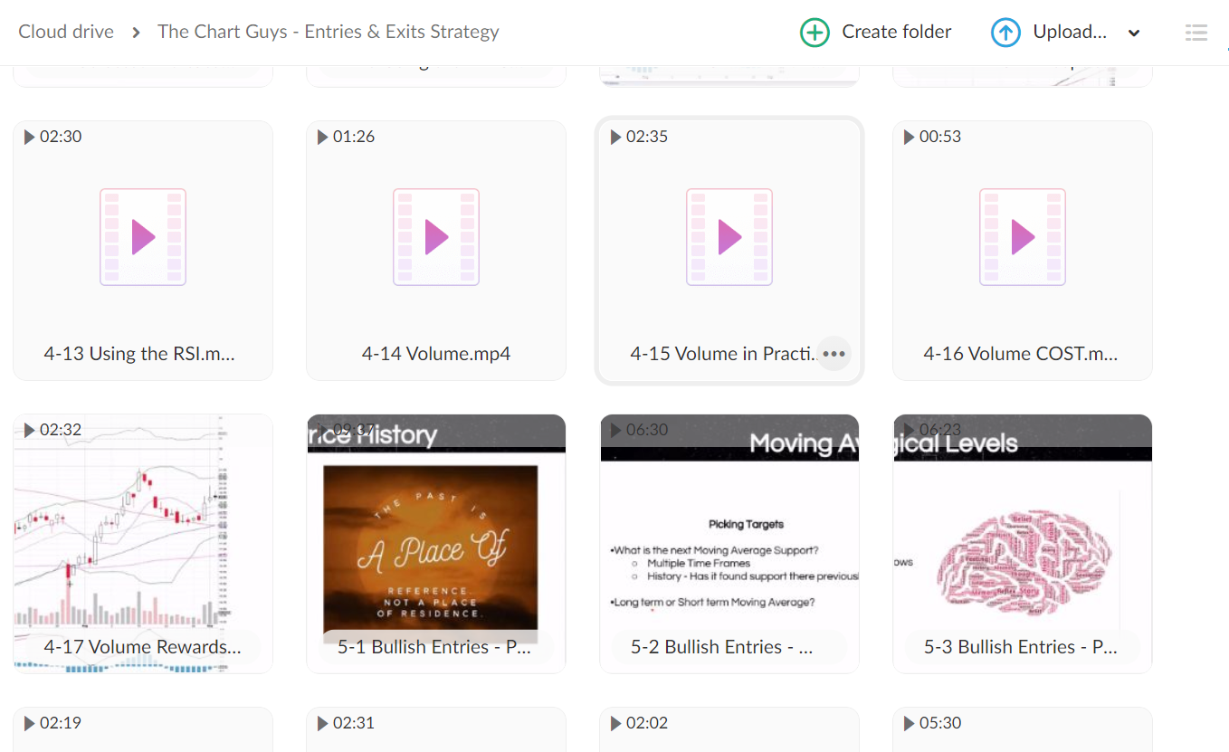 The Chart Guys – Entries & Exits Strategy 4 The Chart Guys – Entries & Exits Strategy - Image 4