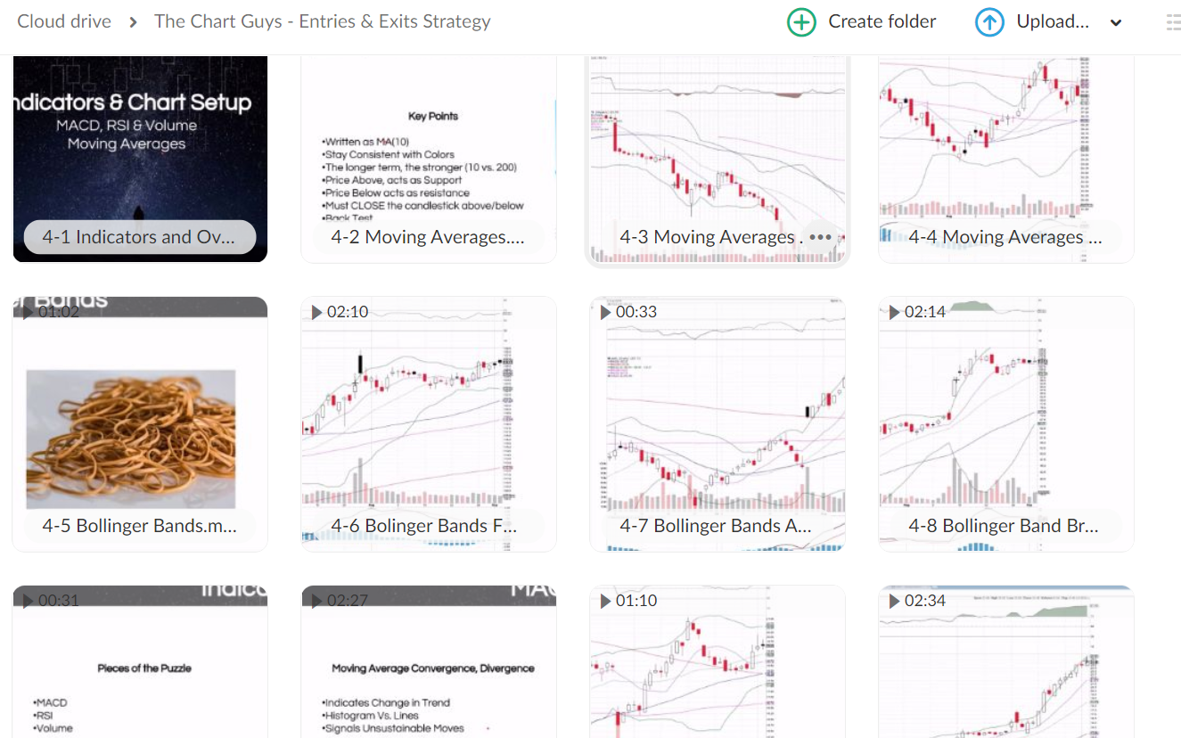 The Chart Guys – Entries & Exits Strategy 5 The Chart Guys – Entries & Exits Strategy - Image 5