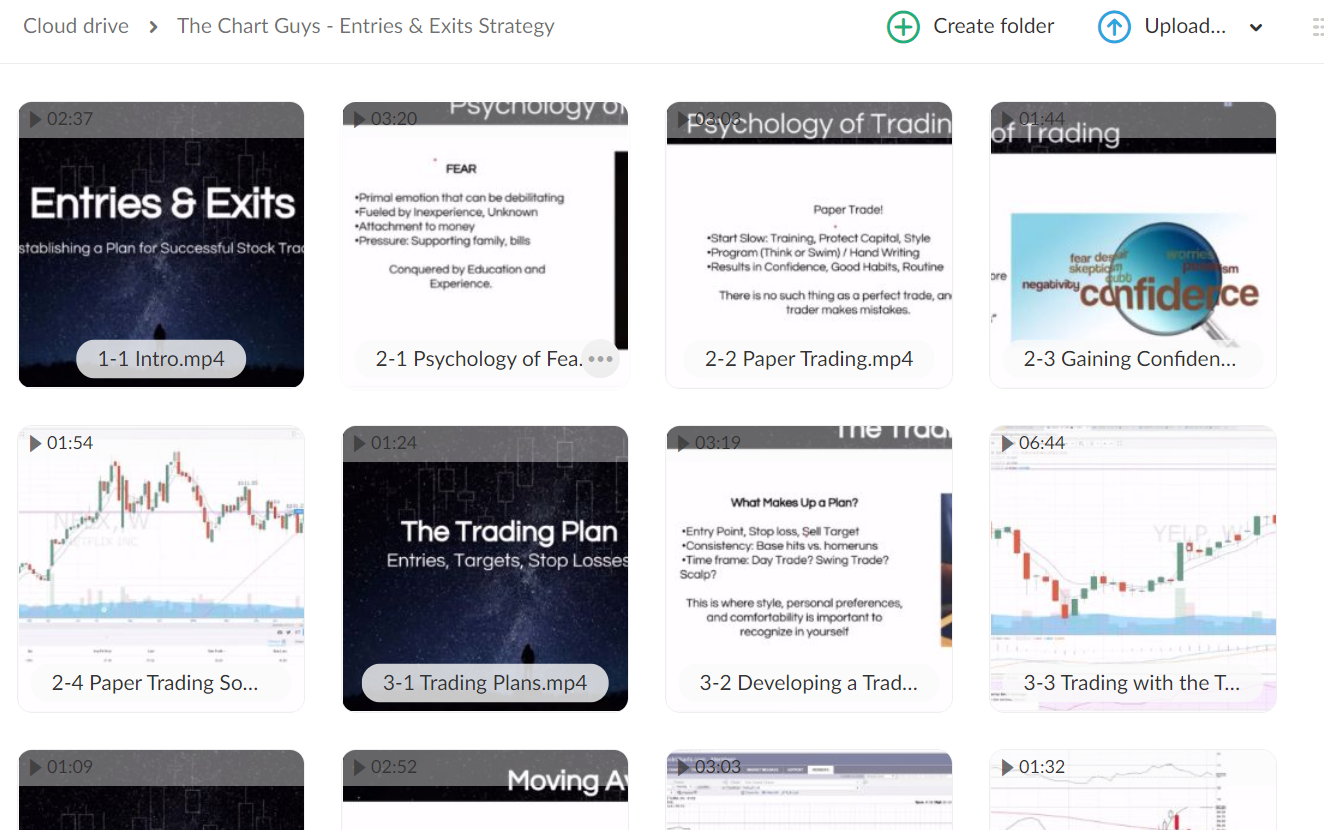 The Chart Guys – Entries & Exits Strategy 6 The Chart Guys – Entries & Exits Strategy - Image 6