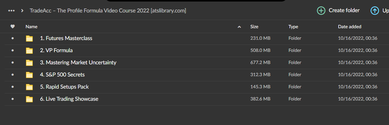 Tradacc – The Volume Profile Formula + Futures Masterclass and Rapid Setups Pack + S&P 500 Secrets Bundle – Aaron Korbs 2 Tradacc – The Volume Profile Formula + Futures Masterclass and Rapid Setups Pack + S&P 500 Secrets Bundle – Aaron Korbs - Image 2