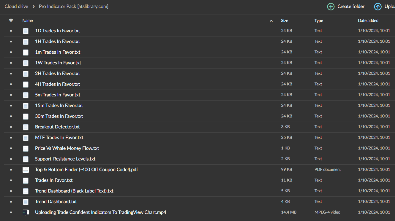 Trade Confident – Pro Indicator Pack 2 Trade Confident – Pro Indicator Pack - Image 2