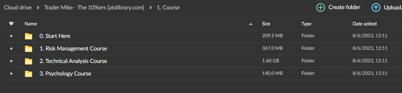 Trader Mike – The 10%ers 2 Trader Mike – The 10%ers - Image 2