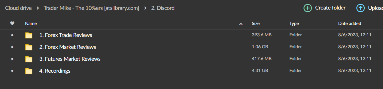 Trader Mike – The 10%ers 3 Trader Mike – The 10%ers - Image 3