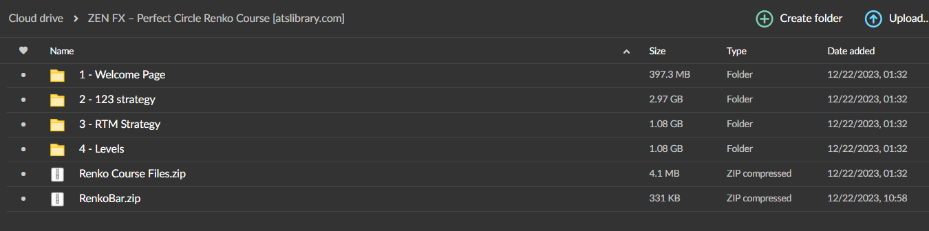 ZEN FX – Perfect Circle Renko Course 1 ZEN FX – Perfect Circle Renko Course